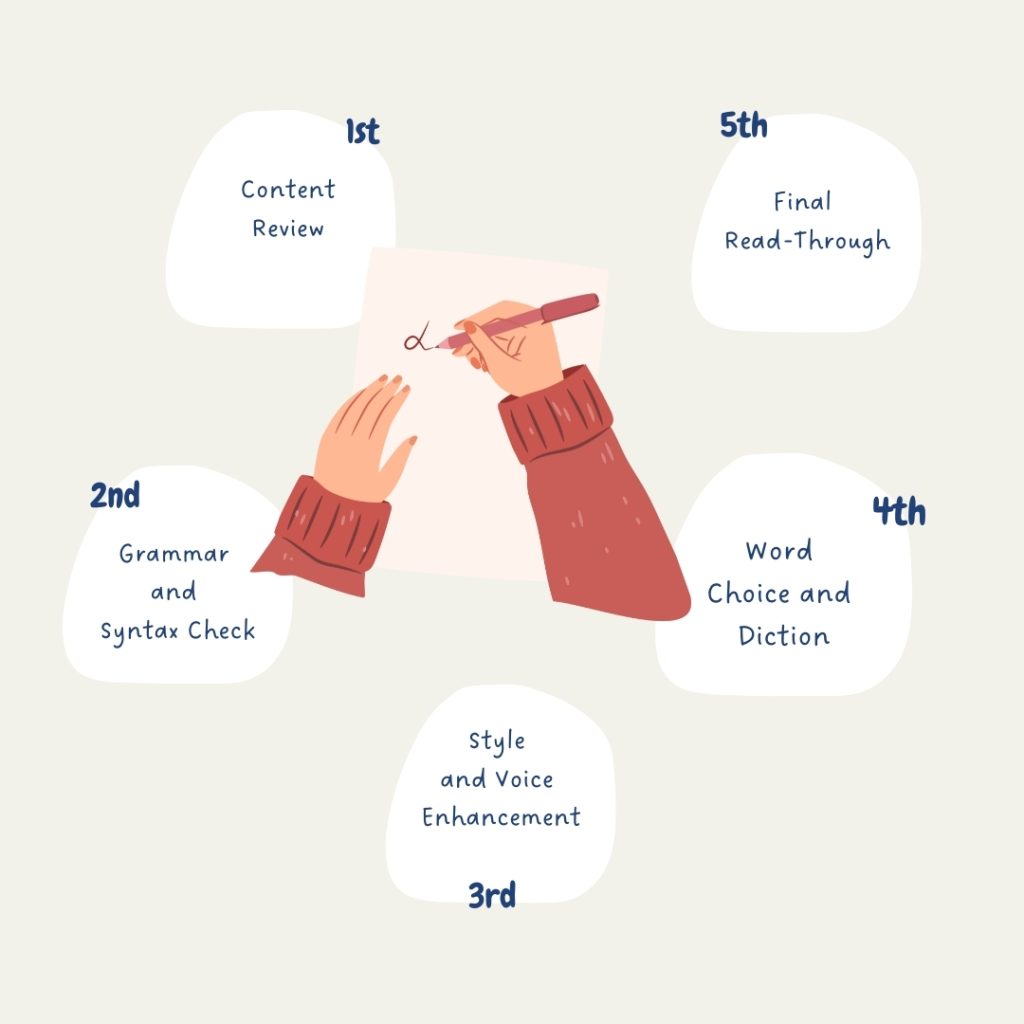 Ghostwriting Process